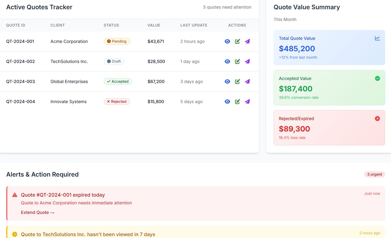 LazSales Dashboard Screenshot